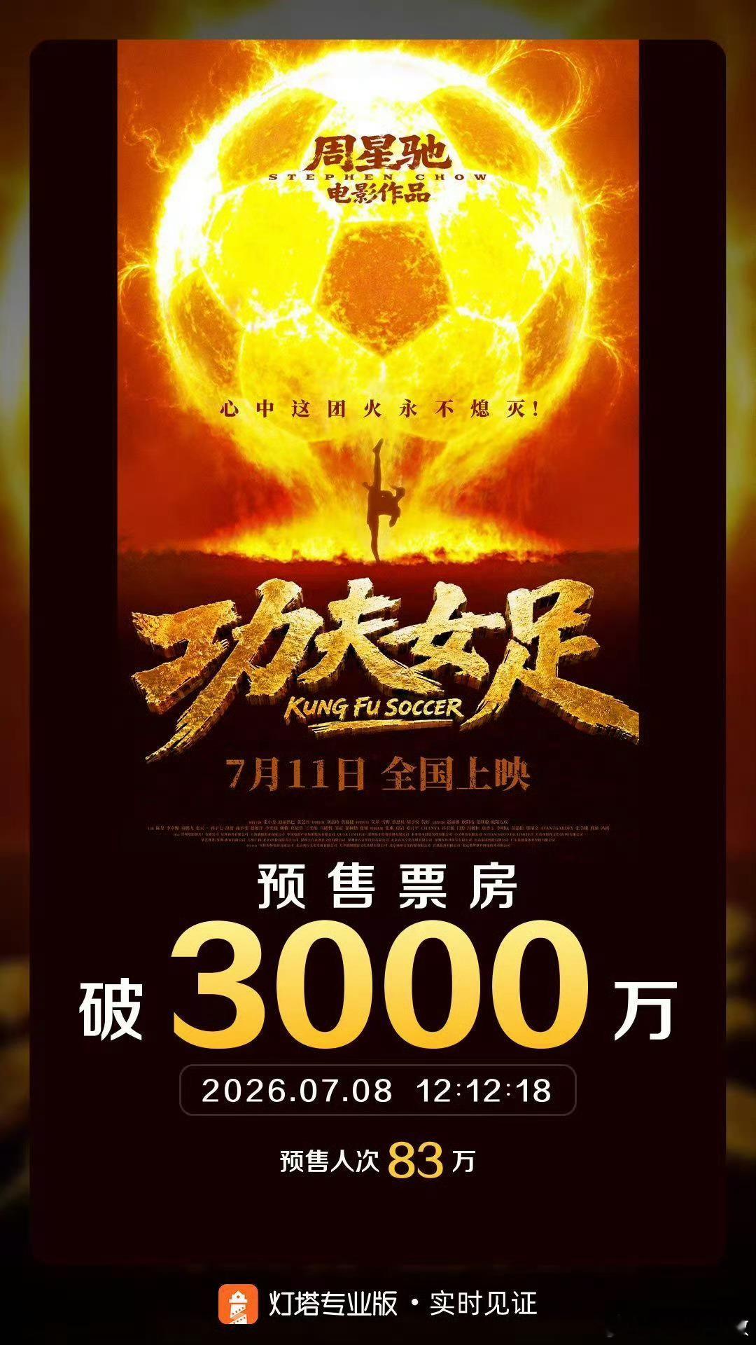 功夫女足预售票房破3000万燥热起来！ 