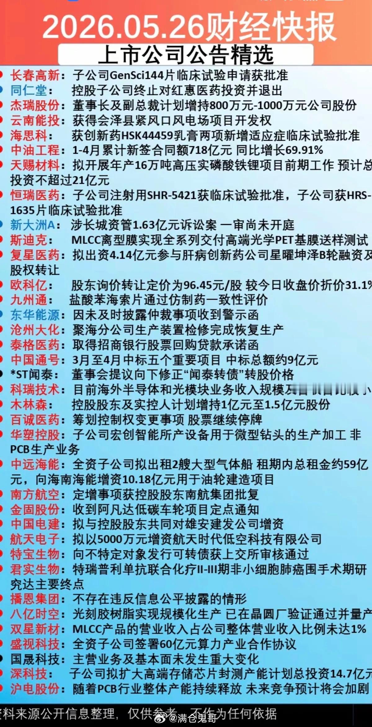 5.27周三  上市公司公告  精选汇总！35家公司发布公告！3家公司发布利空消