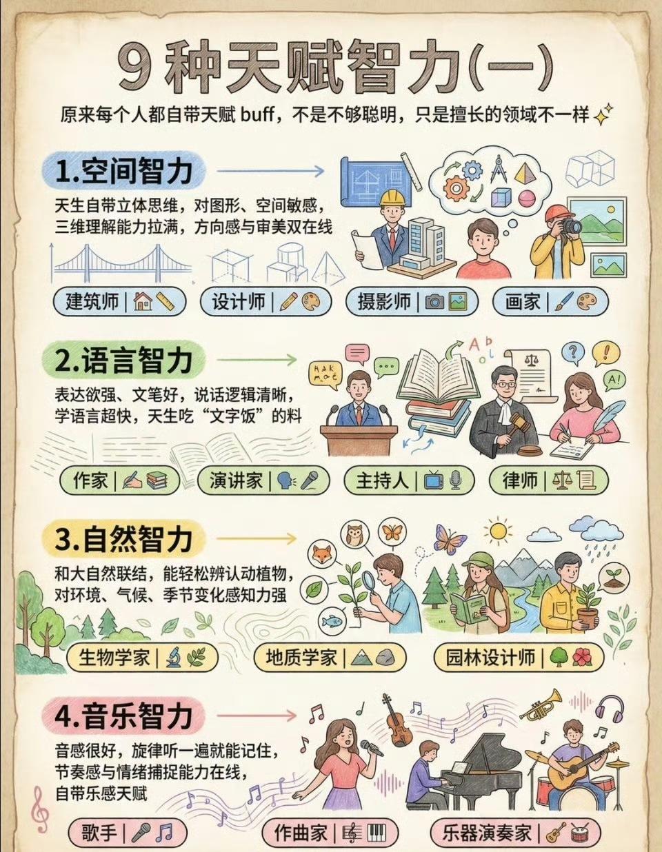 【9种天赋智力】原来每个人都自带天赋 buff，不是不够聪明，只是擅长的领域不一