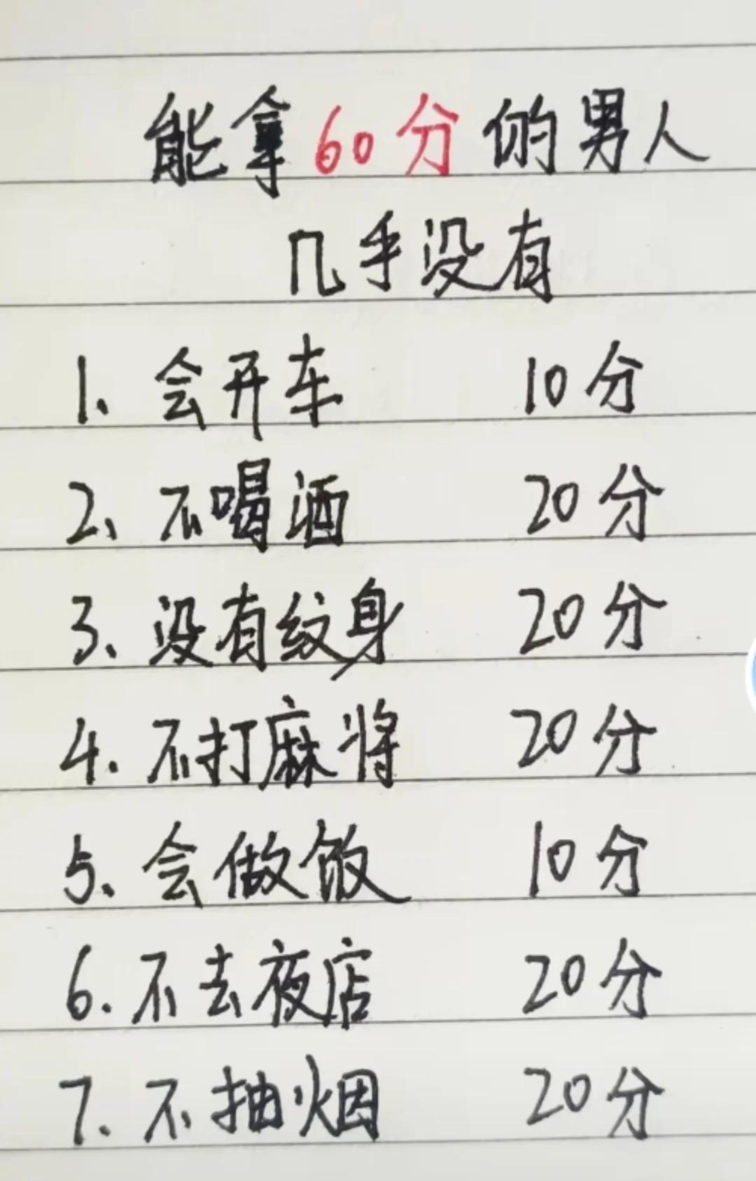 你能得多少分？