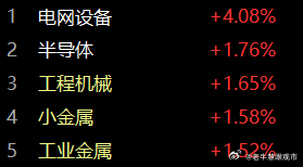 结合昨日晚间的文章，再来看今天的市场，反弹后回落是好事还是坏事？否则下周初将会怎