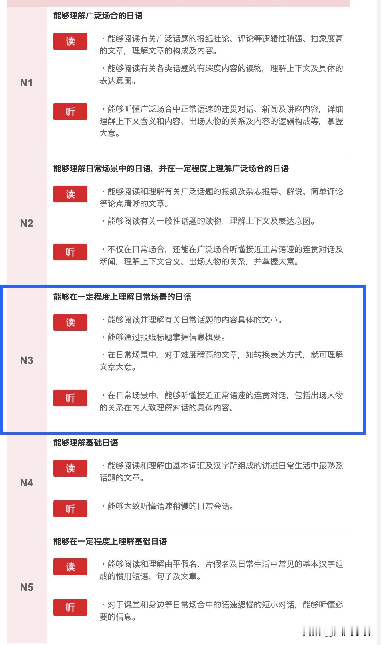 由于人手不足，日本今天决定，将新增允许4个领域的外国人，通过“特定技能制度”赴日