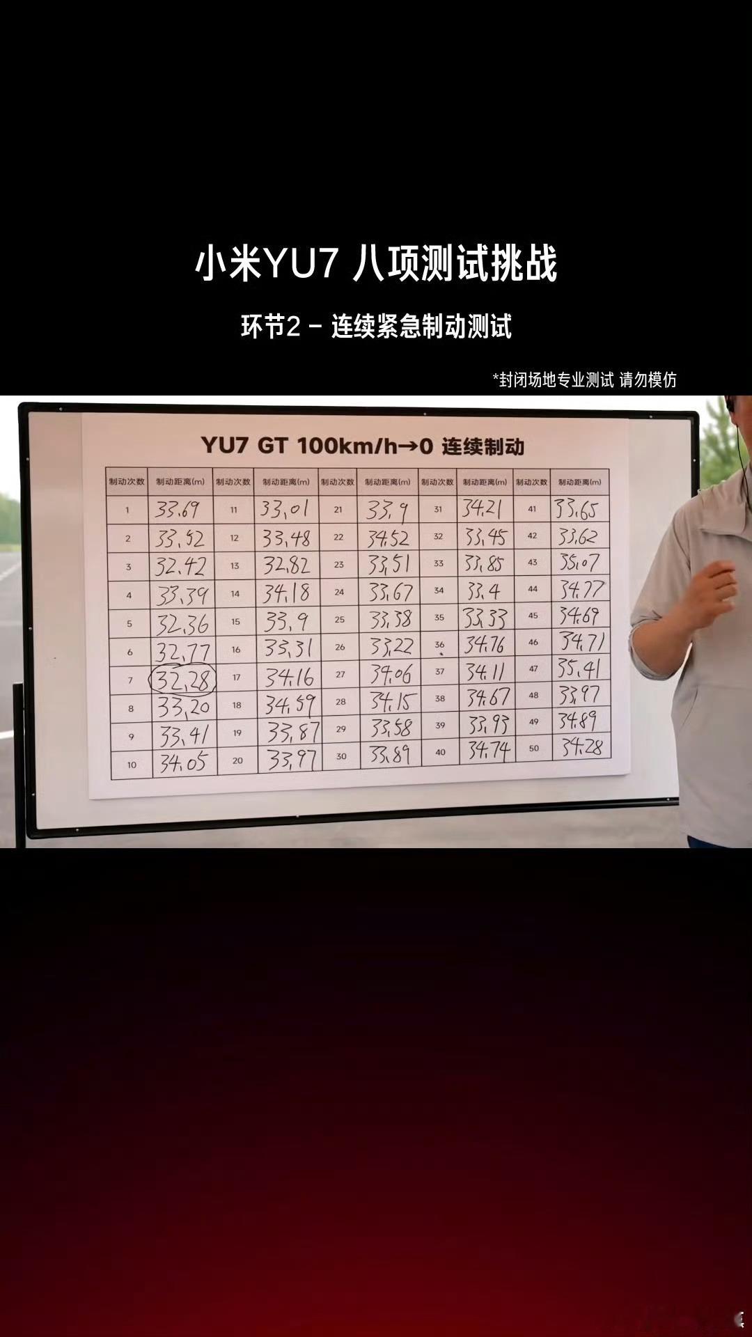 YU7GT连续制动50次无衰减这刹车这么顶吗 