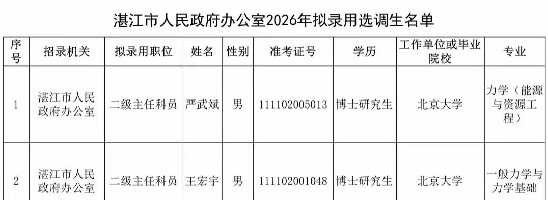 湛江这些年经济高速增长，城市面貌焕然一新，吸引力越来越大了。湛江人民政府办公室招