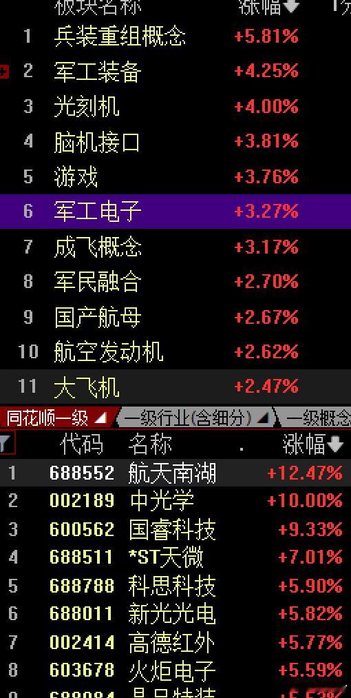 看看欧美，日韩再看看大A，哎，希望加油呀今天的大A，其实我的想法是先踩到10日线