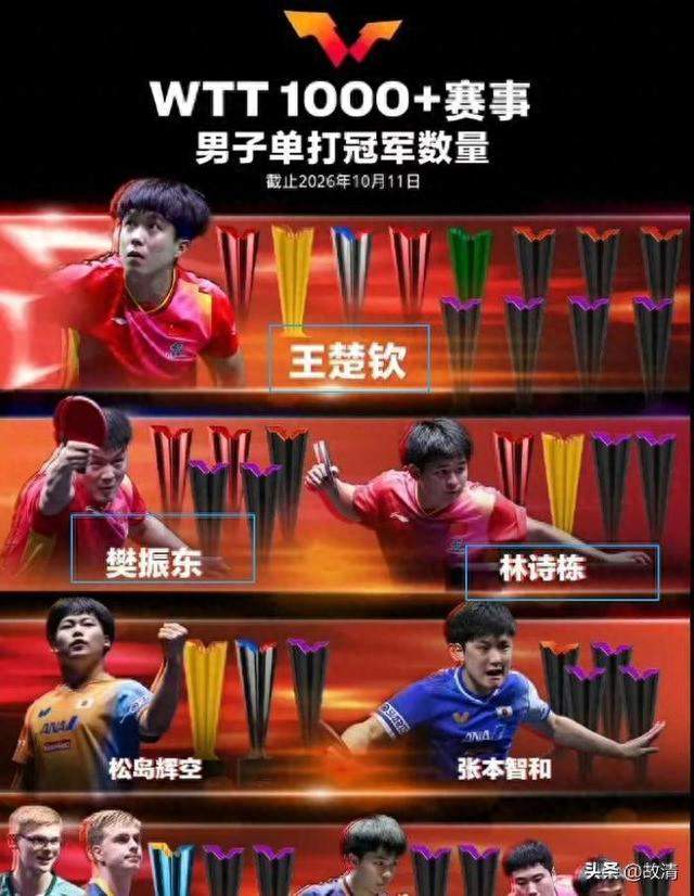 最新WTT终极荣誉榜出炉！莎头断层领跑，乒坛新旧格局彻底变天