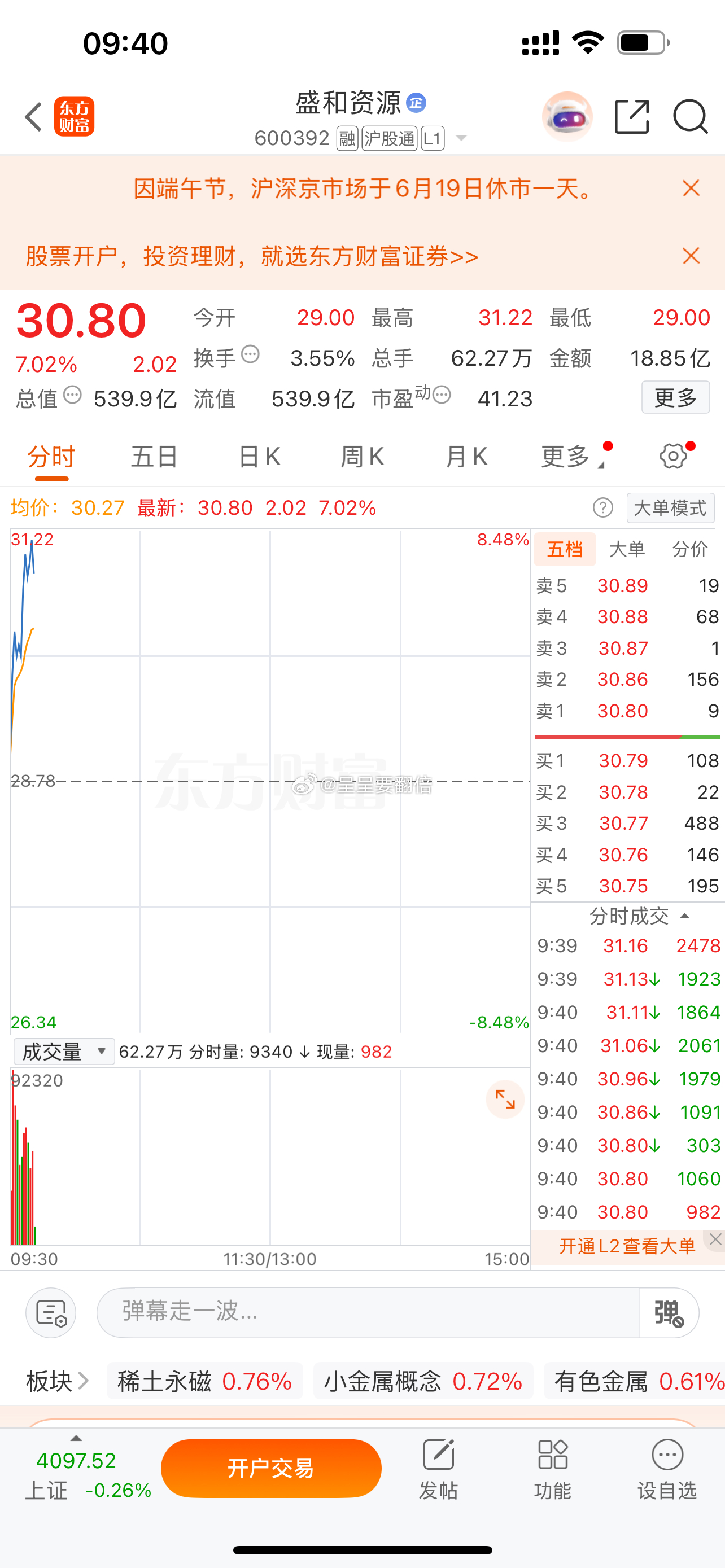 漂亮，昨天的$盛和资源 sh600392$ 7个多点了，走了 