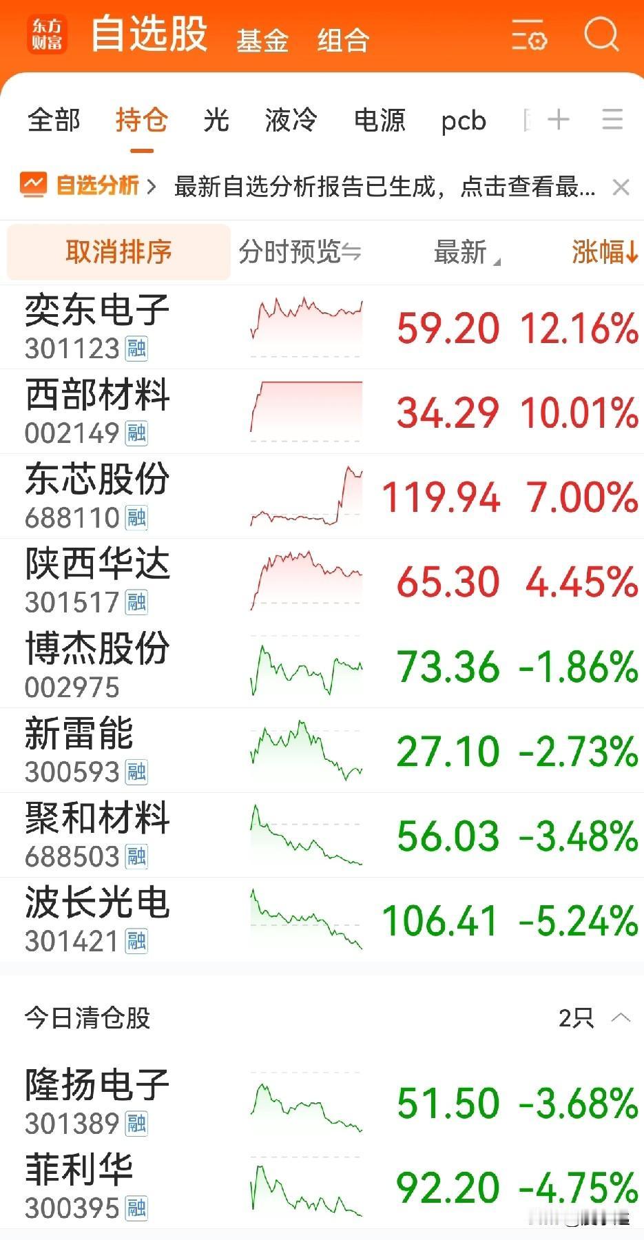12.18 A股复盘：主线抱团强化，外围扰动催生修复预期
 
一、大盘概况
 ①