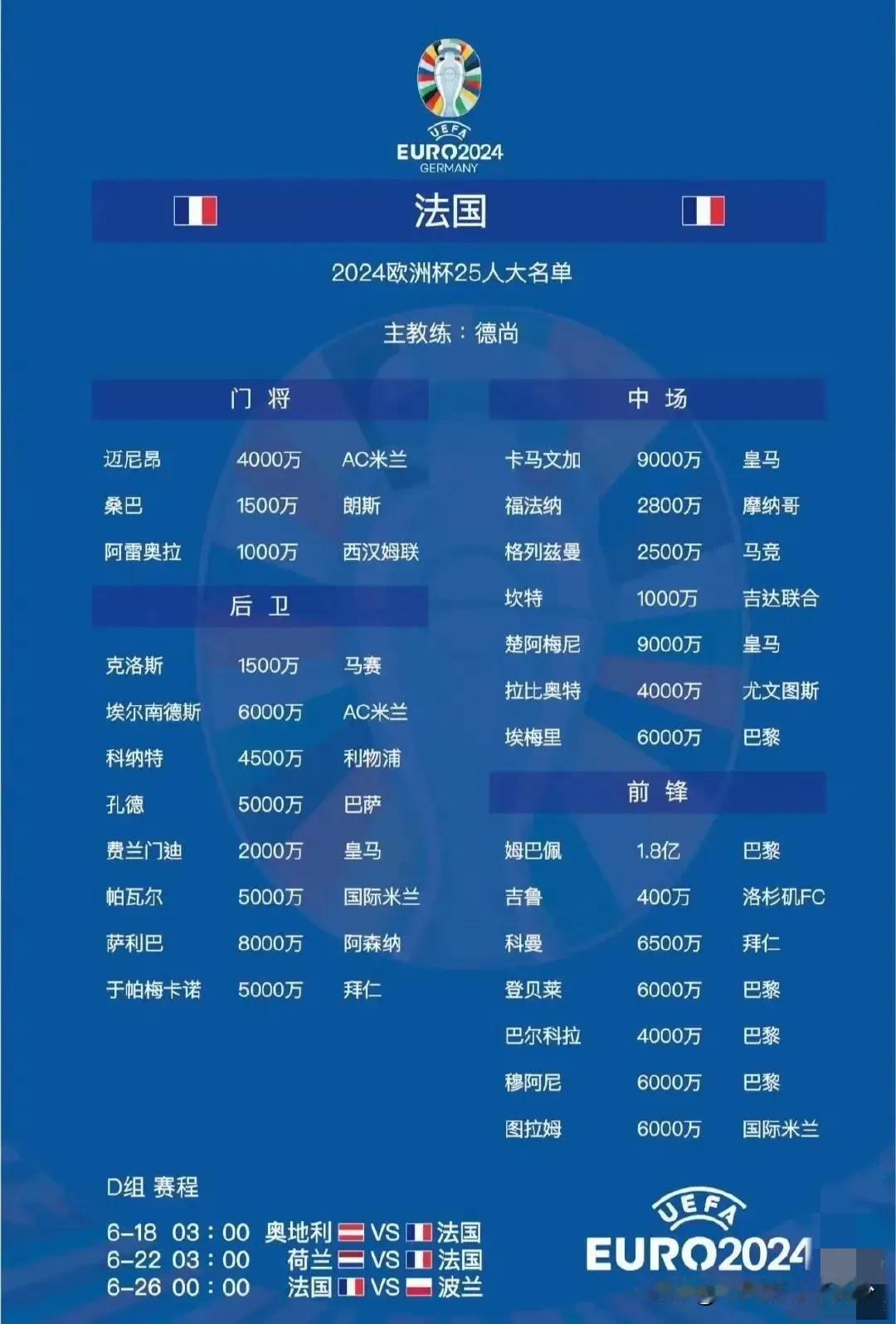 就法国队这阵容实力，再纵观目前世界足坛其他各队的实力分布，法国队不连拿欧洲杯和世