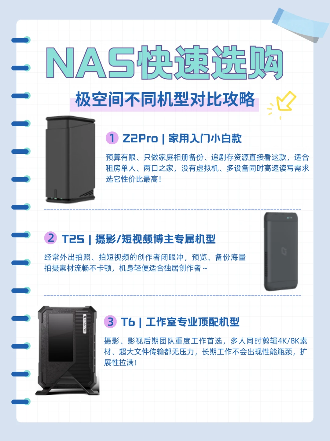 NAS快速选购｜不同机型对比攻略