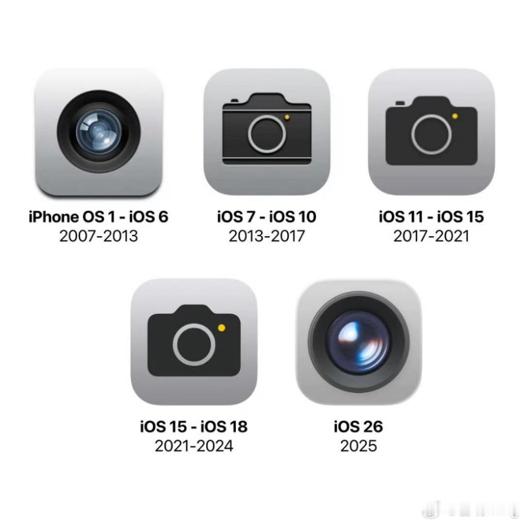 iOS26焕新应用图标iOS 26都用了一段时间，部分应用图标换了风格，如果是苹