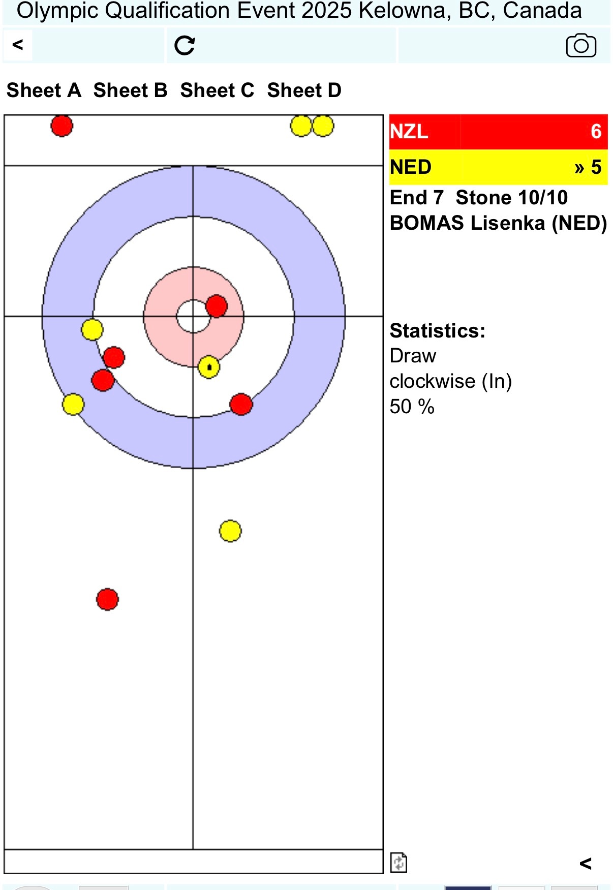 米兰冬奥会冰壶落选赛 新西兰偷分，6-5领先荷兰，进入最后一局荷兰后手。 