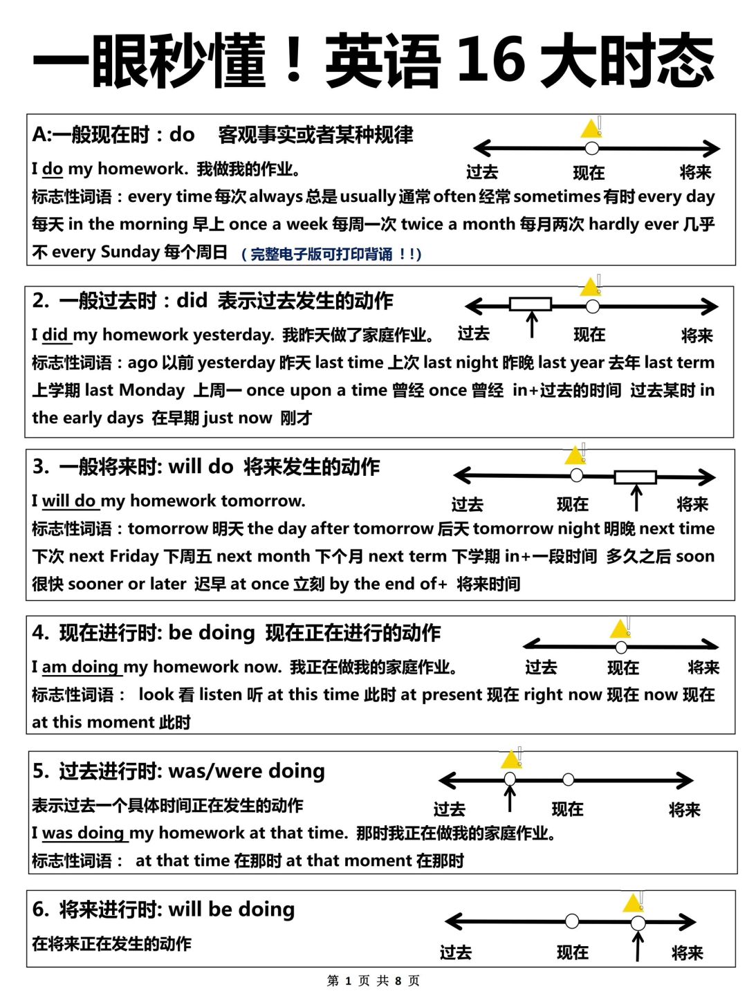 超全归纳！看完秒懂！英语16大时态手绘图！