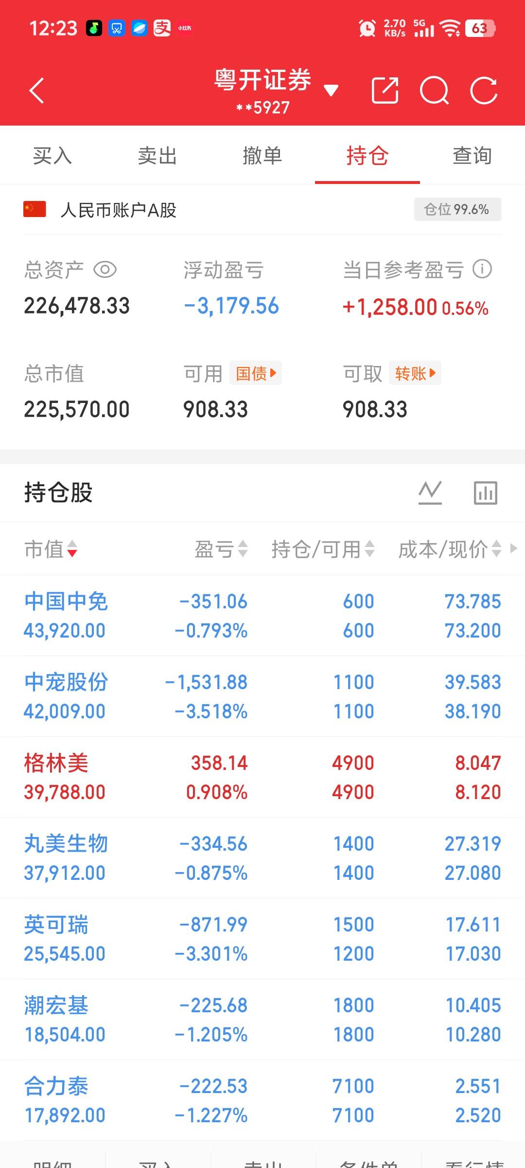 总体还算可控，等杂毛变凤凰了。