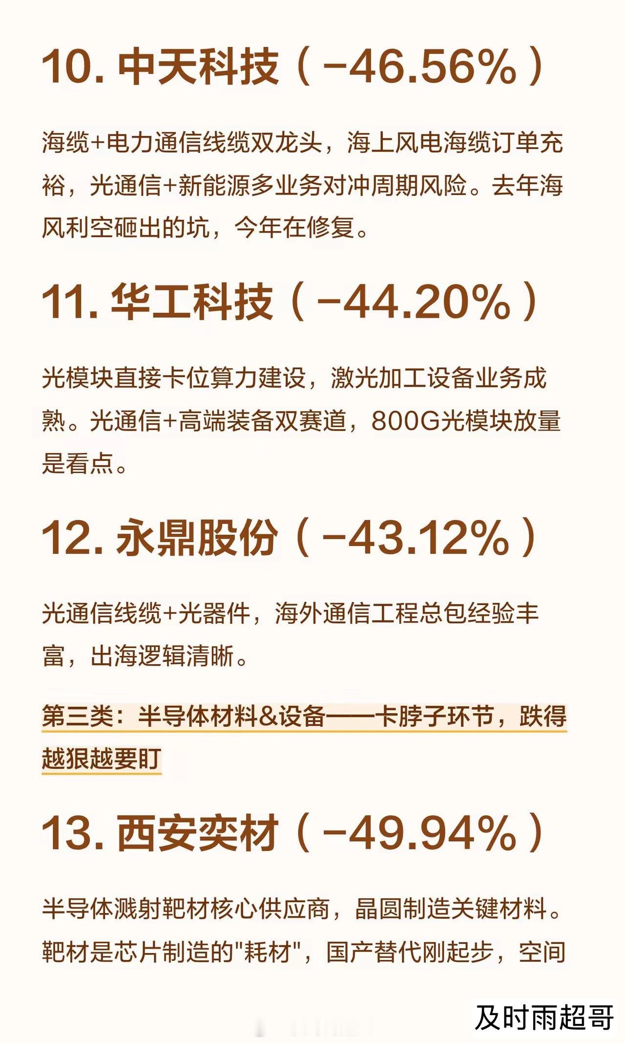 跌超40%-60%的科技龙头，还能抢救一下吗 