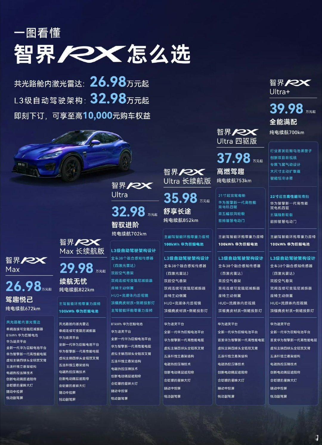 为何豪车车主偏爱智界RX 智界RX静态体验下来质感拉满，L3架构是面向未来的入场