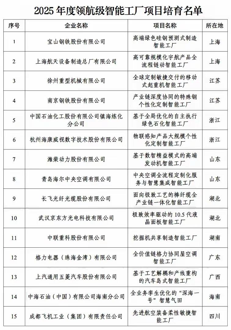 11月27日，我国公布了首批15家领航级智能工厂名单，深圳竟然没有一家。