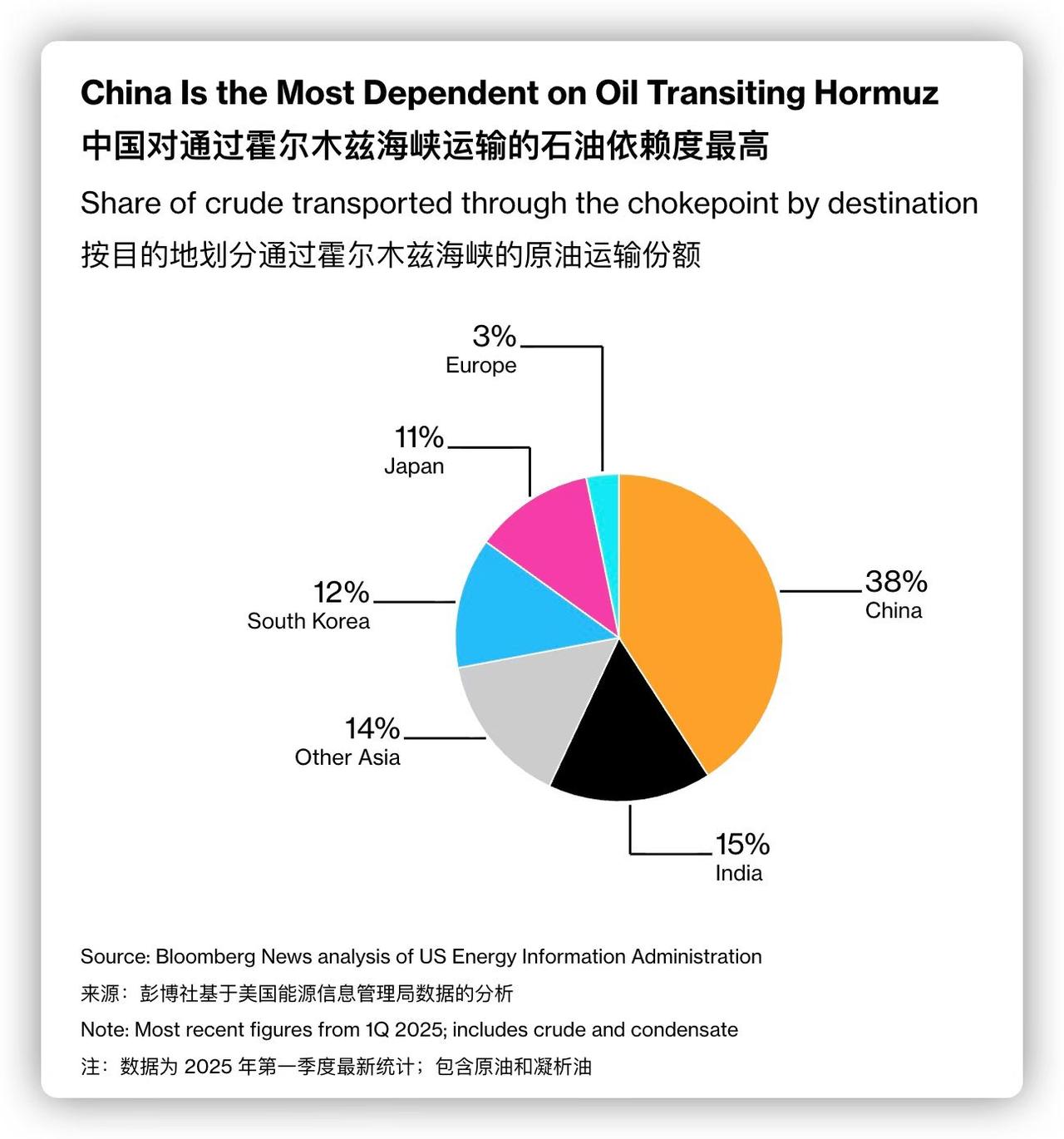 美国智库：根据以色列大量的情报，伊朗现有2000枚弹道导弹，在洞里的导弹生产线的