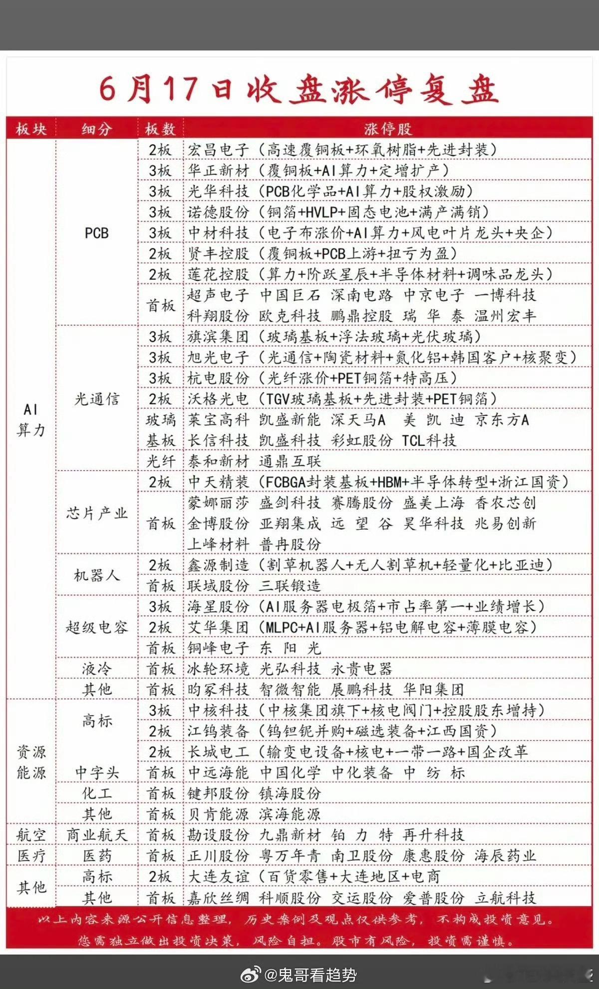 分享图片 