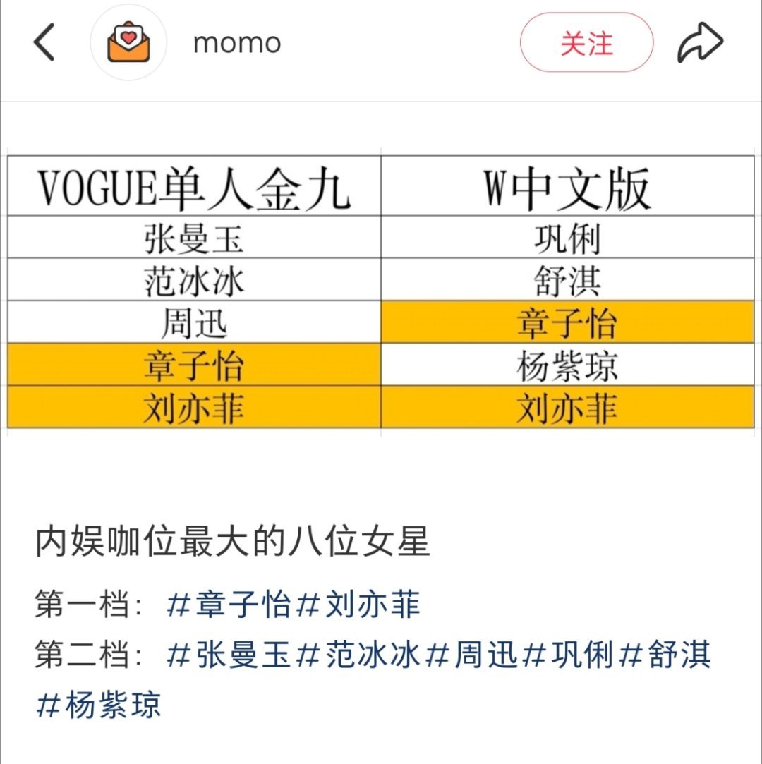 网友做图章子怡刘亦菲内娱咖位第一张曼玉巩俐咖位第二应该是刘亦菲黑粉做的？红薯里骂
