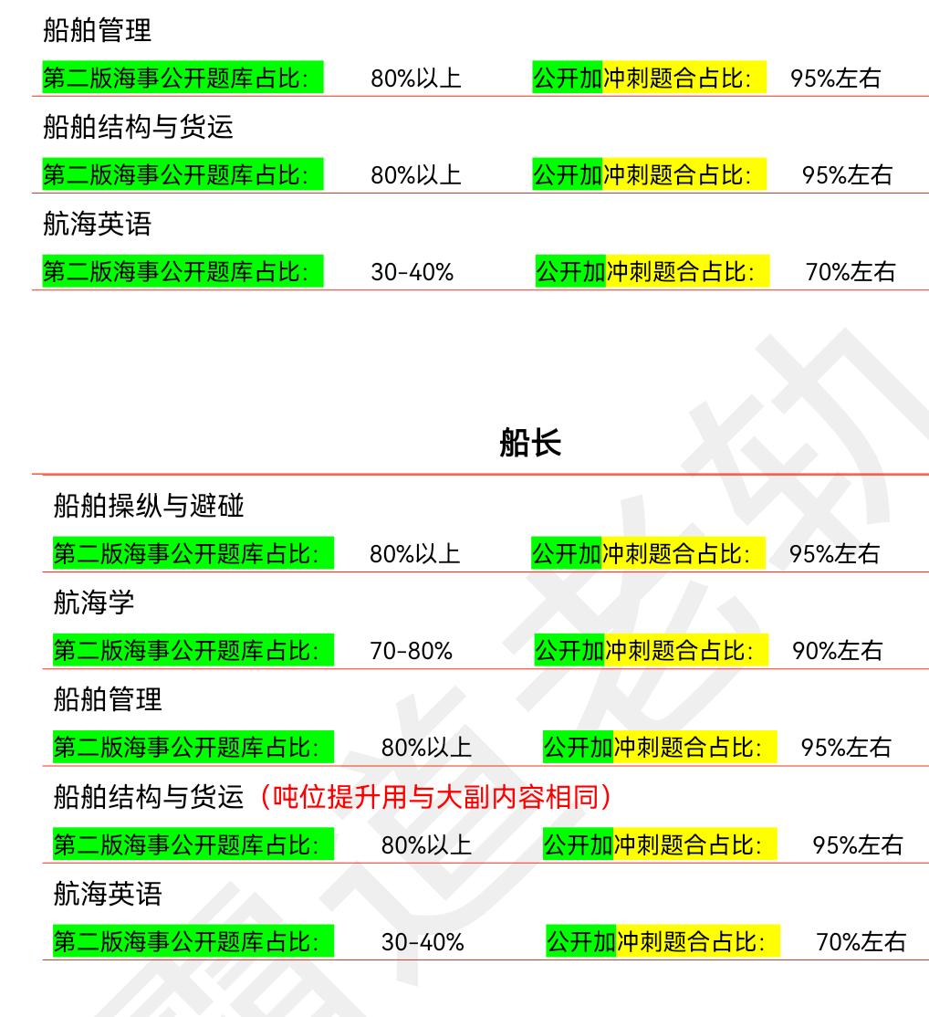 考过的同学看看总结的准不准。