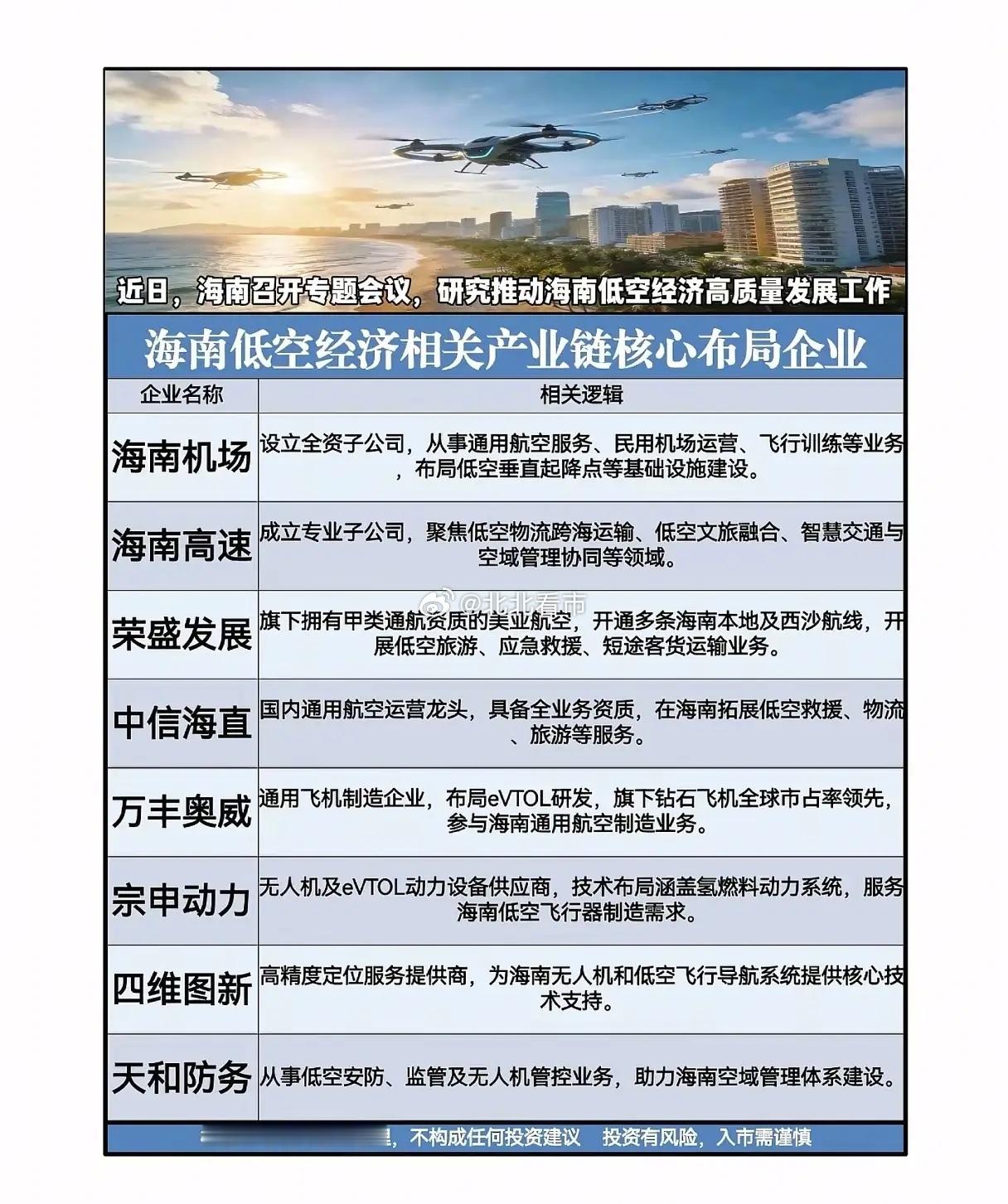 《公务机也能拼“飞的”？海南低空经济再提速背后，谁在卡位万亿风口？》你坐过“小蜜