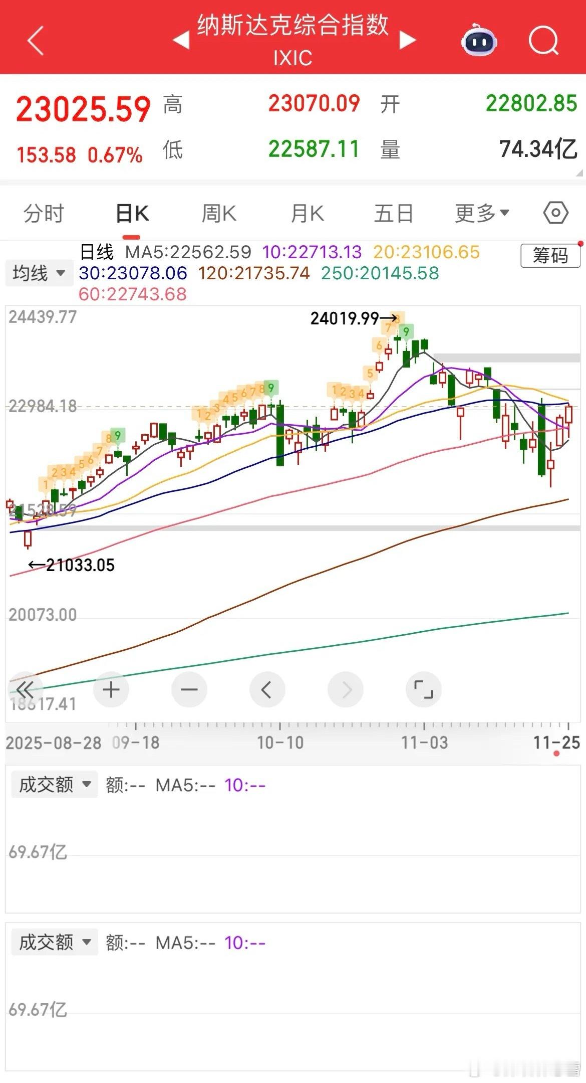 停战预期升温带动全球风险偏好回升 A股港股有望延续修复态势地缘政治层面停战谈判推