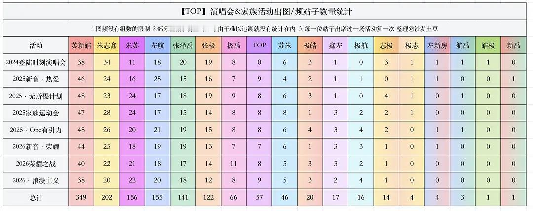 棍铲坤大红稿吧 就这样越来越多 爽死了早就说了御三家是棍铲锹 