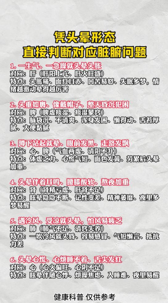 在中医辨证中，头晕发作的不同表现，可以作为脏腑状态的参考：






情绪急躁