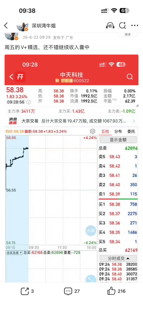漂亮，中天继续破新高 