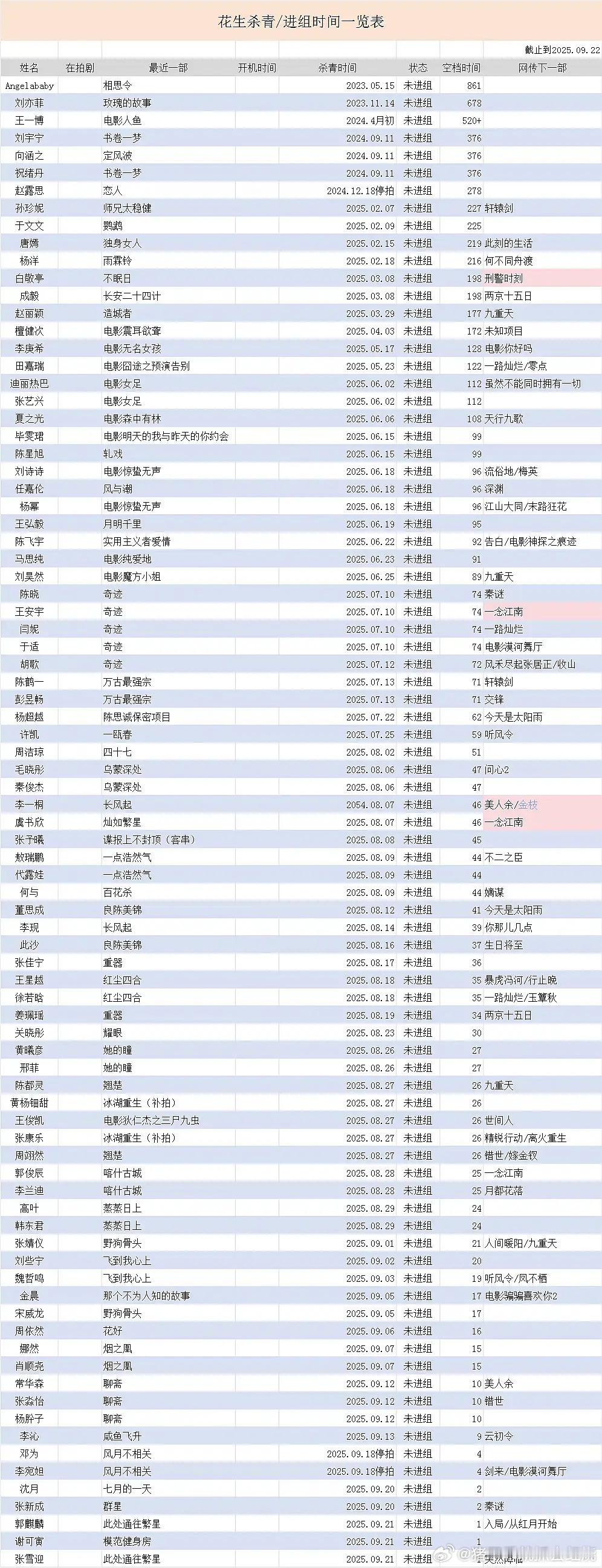 新的抠脚小表格来了 ​​​
