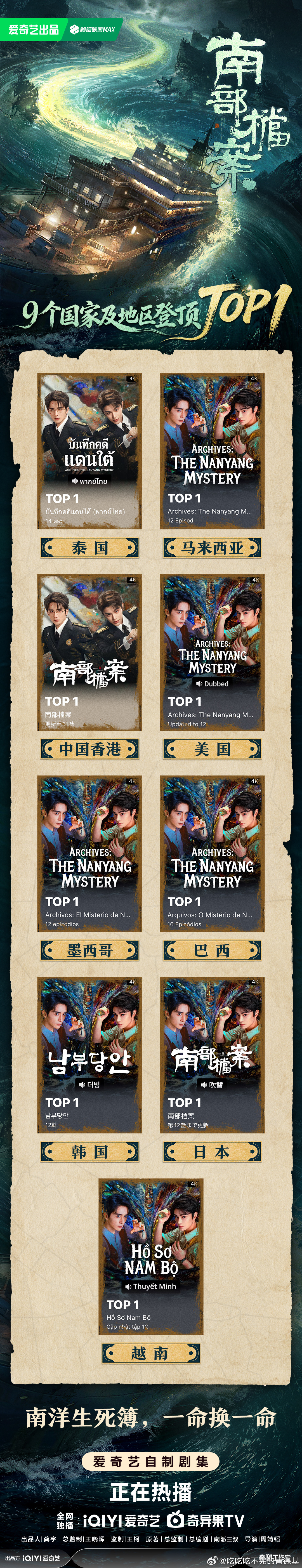 剧集南部档案 爱奇艺国际版9个国家及地区登顶TOP1🔥张家兄弟联手破民国南洋诡