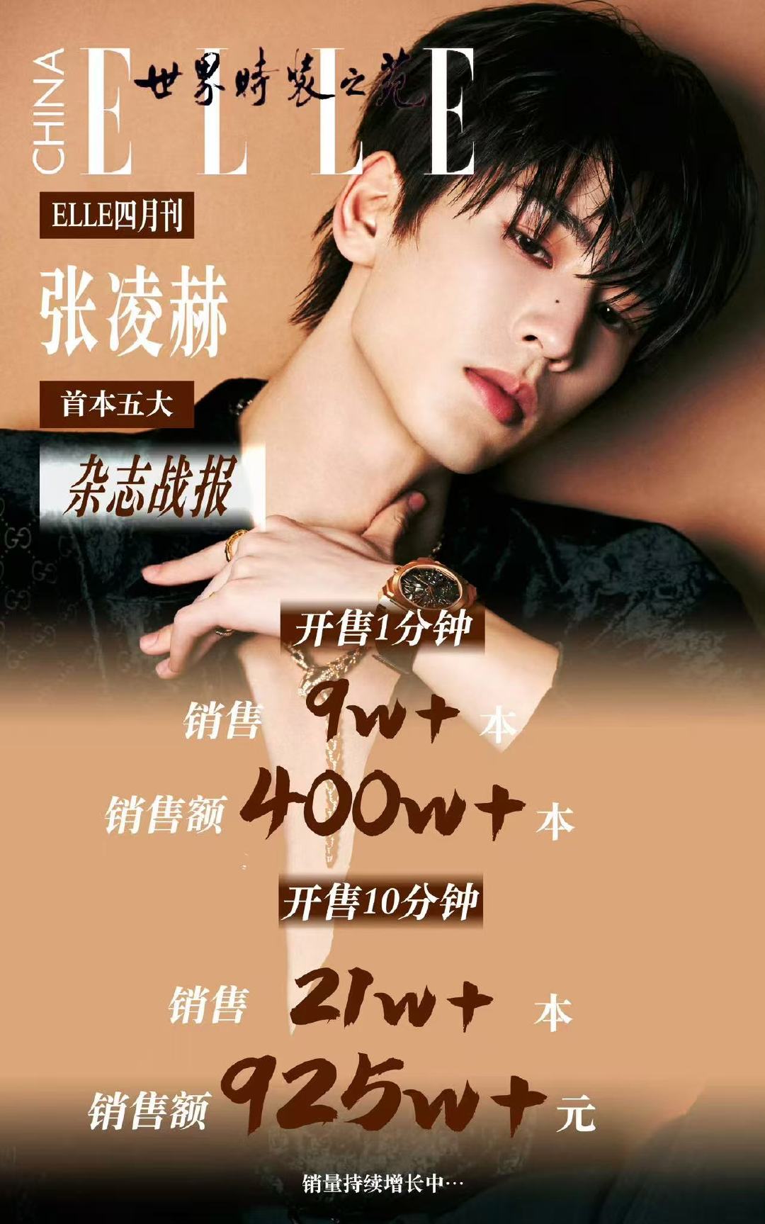 张凌赫杂志热销 张凌赫销量 1分钟销量破9w+本 销售额破400万 