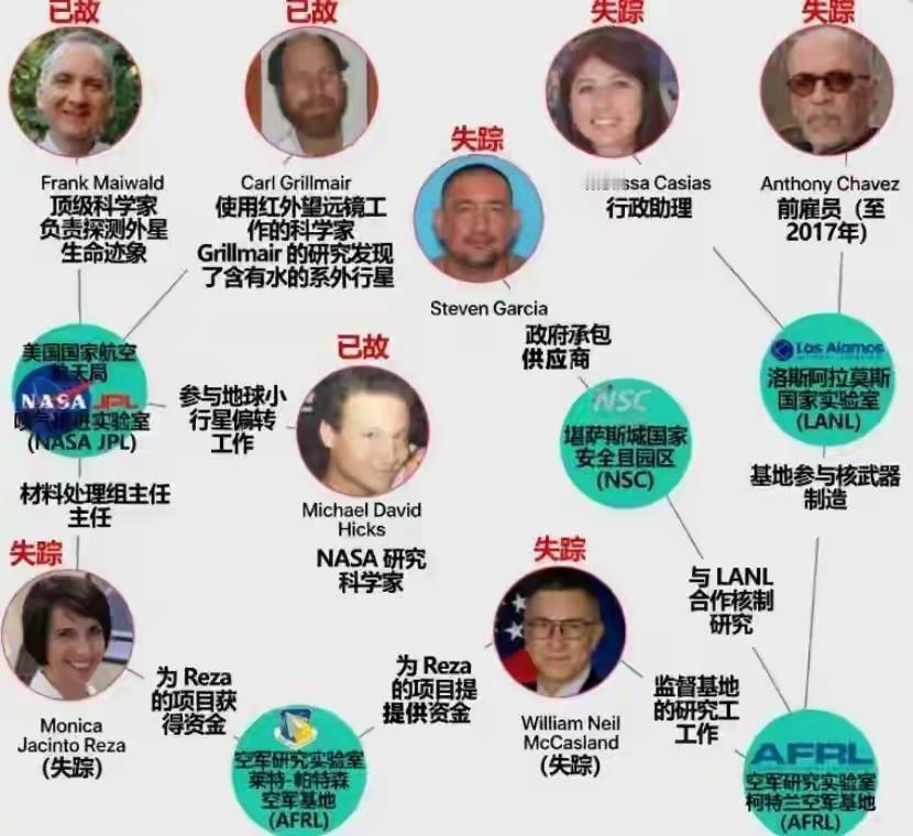 美国11名科学家失踪，FBI前高官：中国等国家想要科研内容！硬扯！

2026年