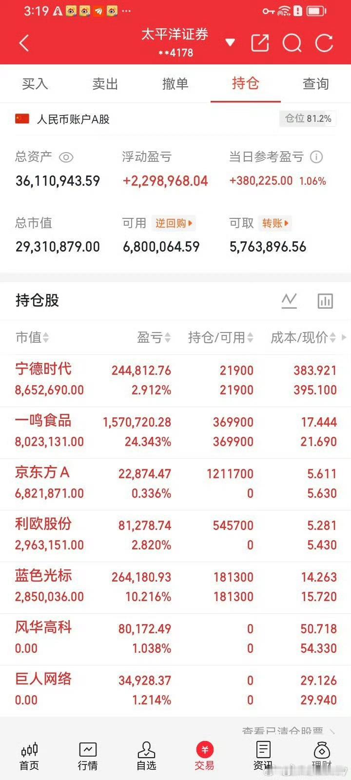 A股股王大涨超17%燃起来了 前几天互相安慰的可以不哭了