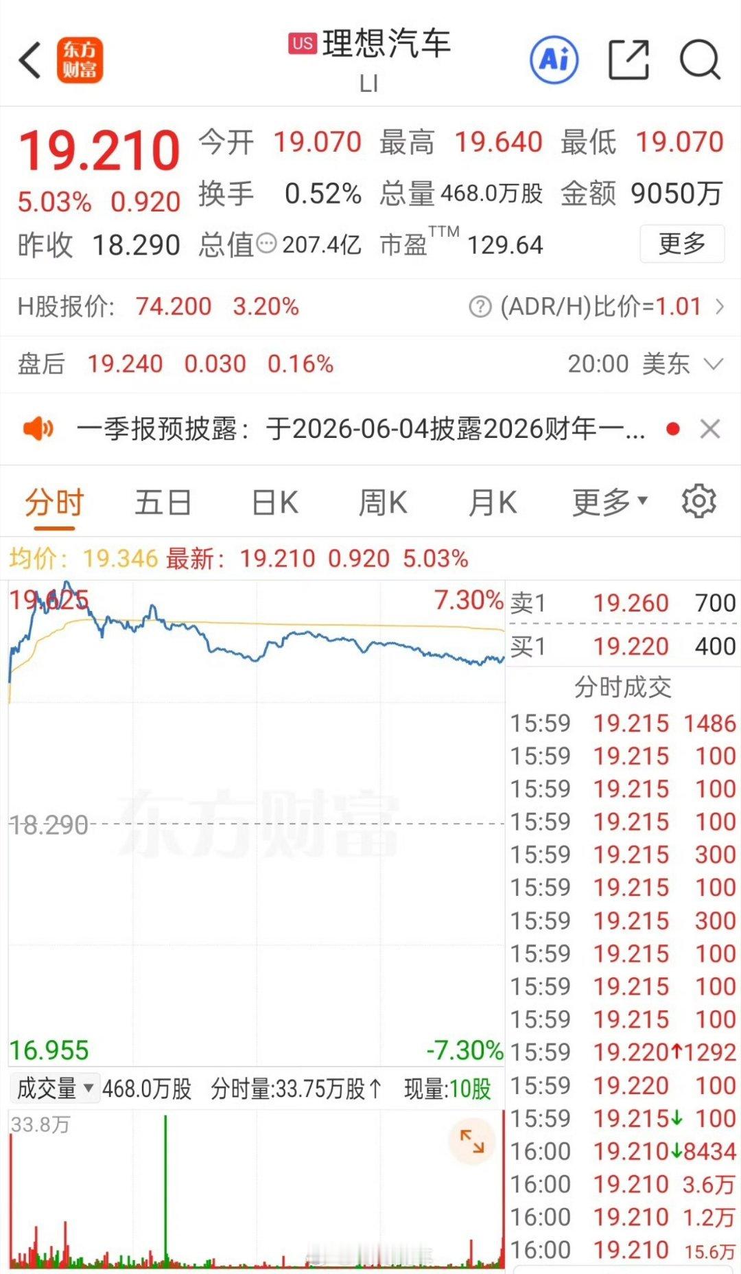 蔚来理想汽车大涨最近确实两家都开始发力了，整体局势应该会红起来一段