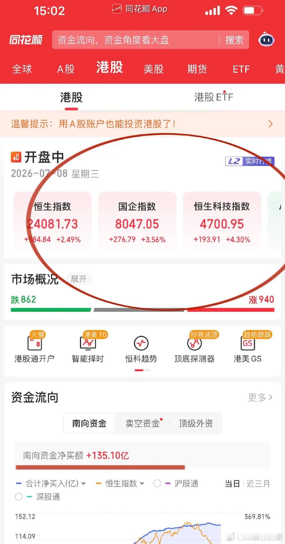 收评，乘兴而来败兴而归！随着韩股最终-5.3%报收，A股创业板尾盘也落下去了。看