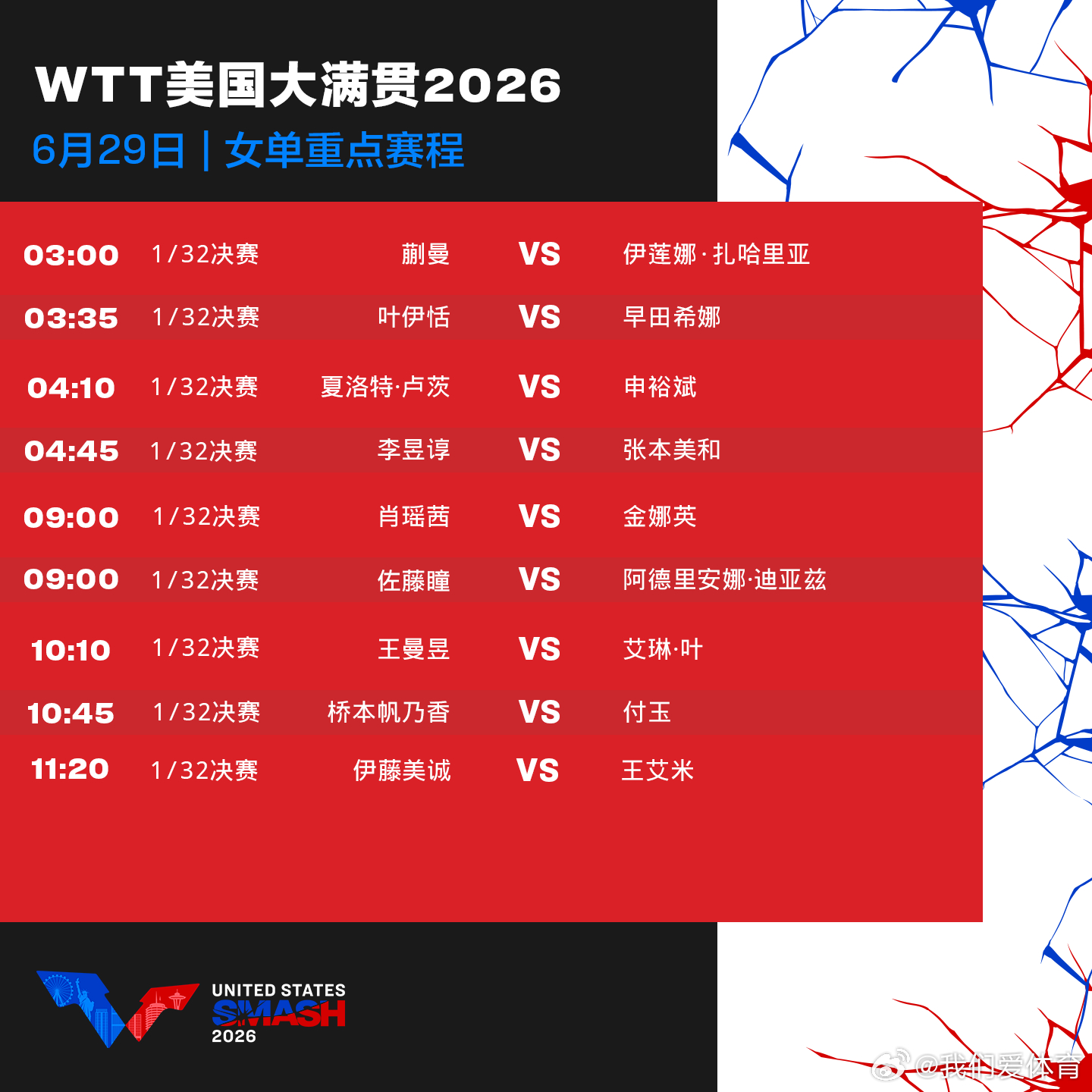 wtt美国大满贯2026 6月29日赛程。中国乒乓球梦之队