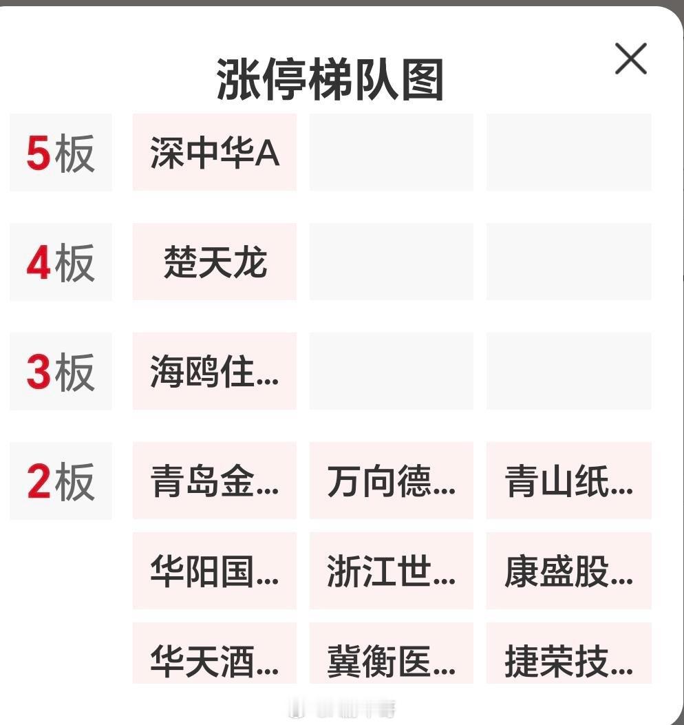 今天热板热股：1，金属：热股：：深中华A，精艺股份，江西铜业，白银有色这个板块主