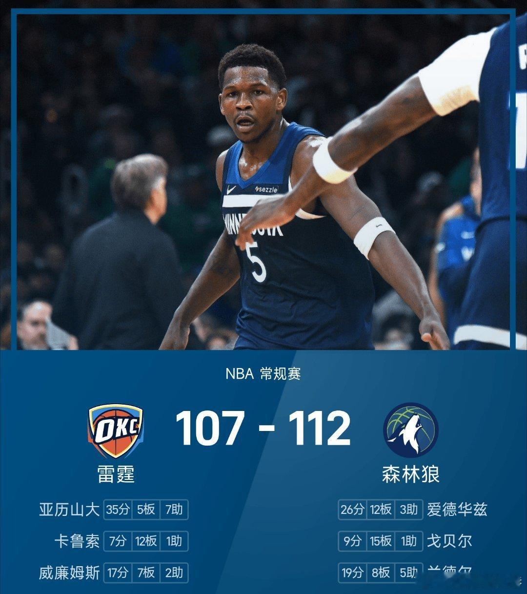 孙颖莎投票雷霆vs森林狼nba 112-107战胜雷霆。爱德华兹得到26分12板