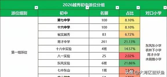 在广州聊学区房，绕不开越秀的老破小。为啥一堆人明知房子旧、价格高，还挤破头往里冲