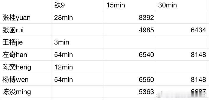 tg今天团建博铁9📚🍊 