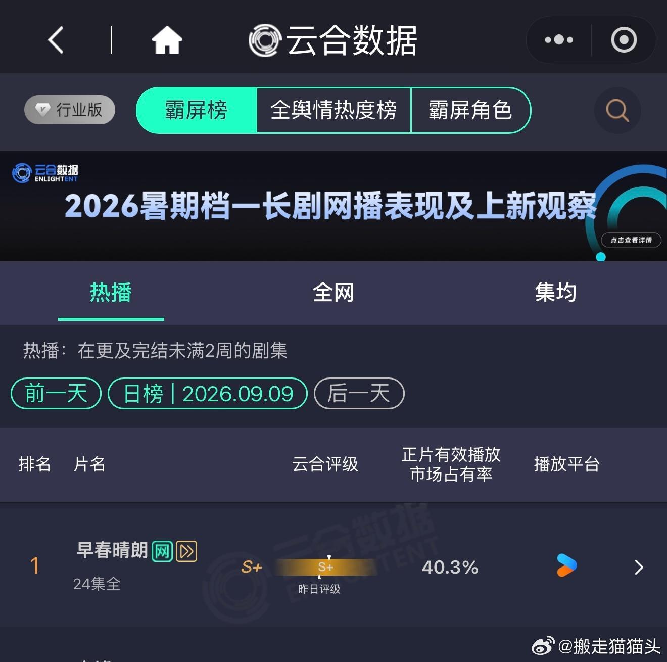妈耶早春晴朗超点云合40.3%…… ​​​