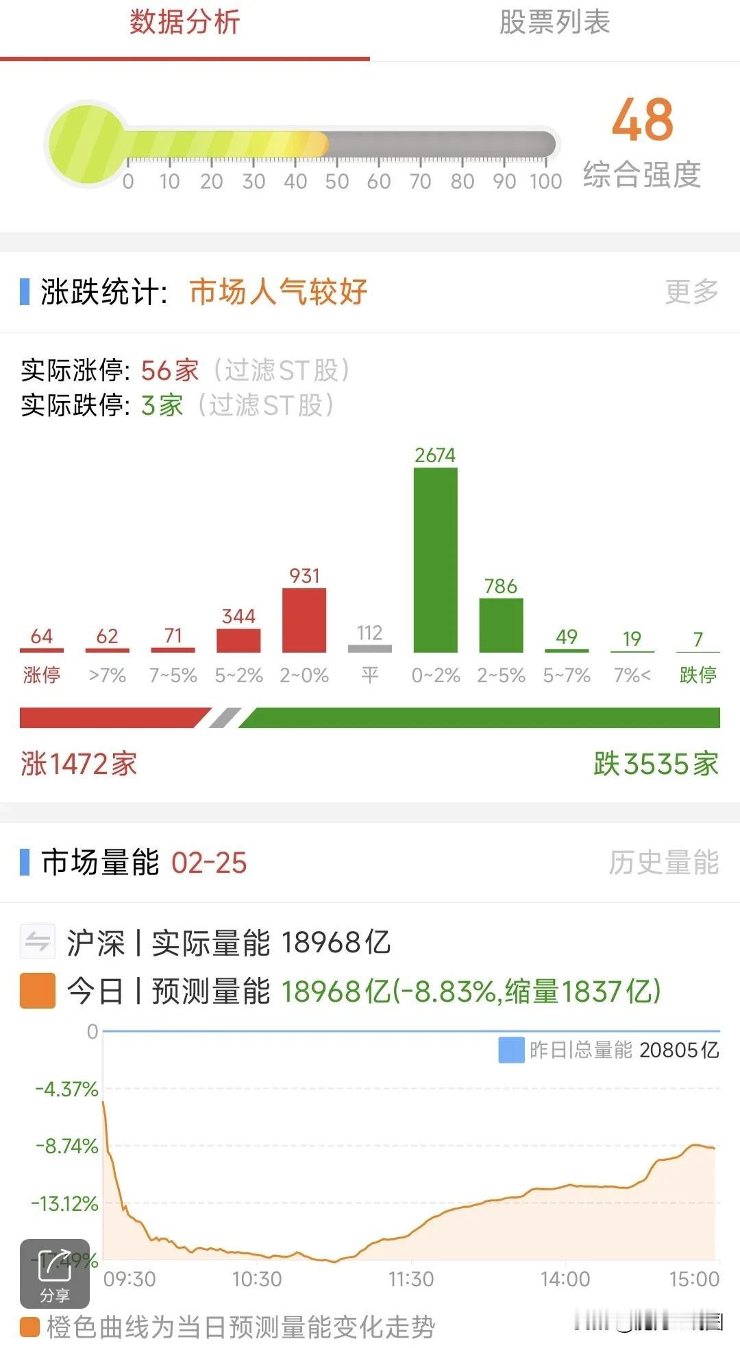 A股：2月26日星期三，四大热点板块及个股前瞻，值得收藏研究！

1、华为手机