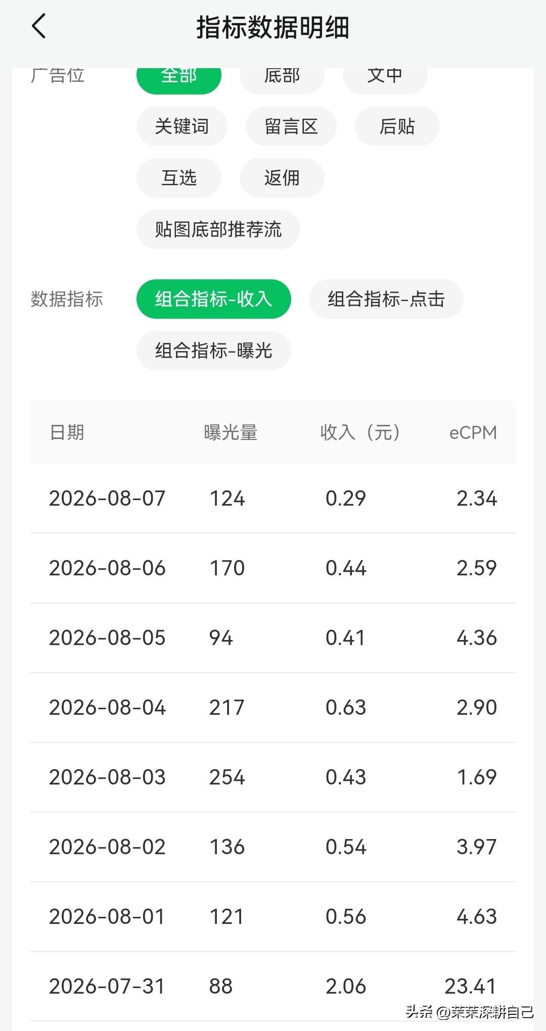网上靠谱的5种副业赚钱，点进来看看，你正在做哪个？

1. 知乎。以问答为核心的