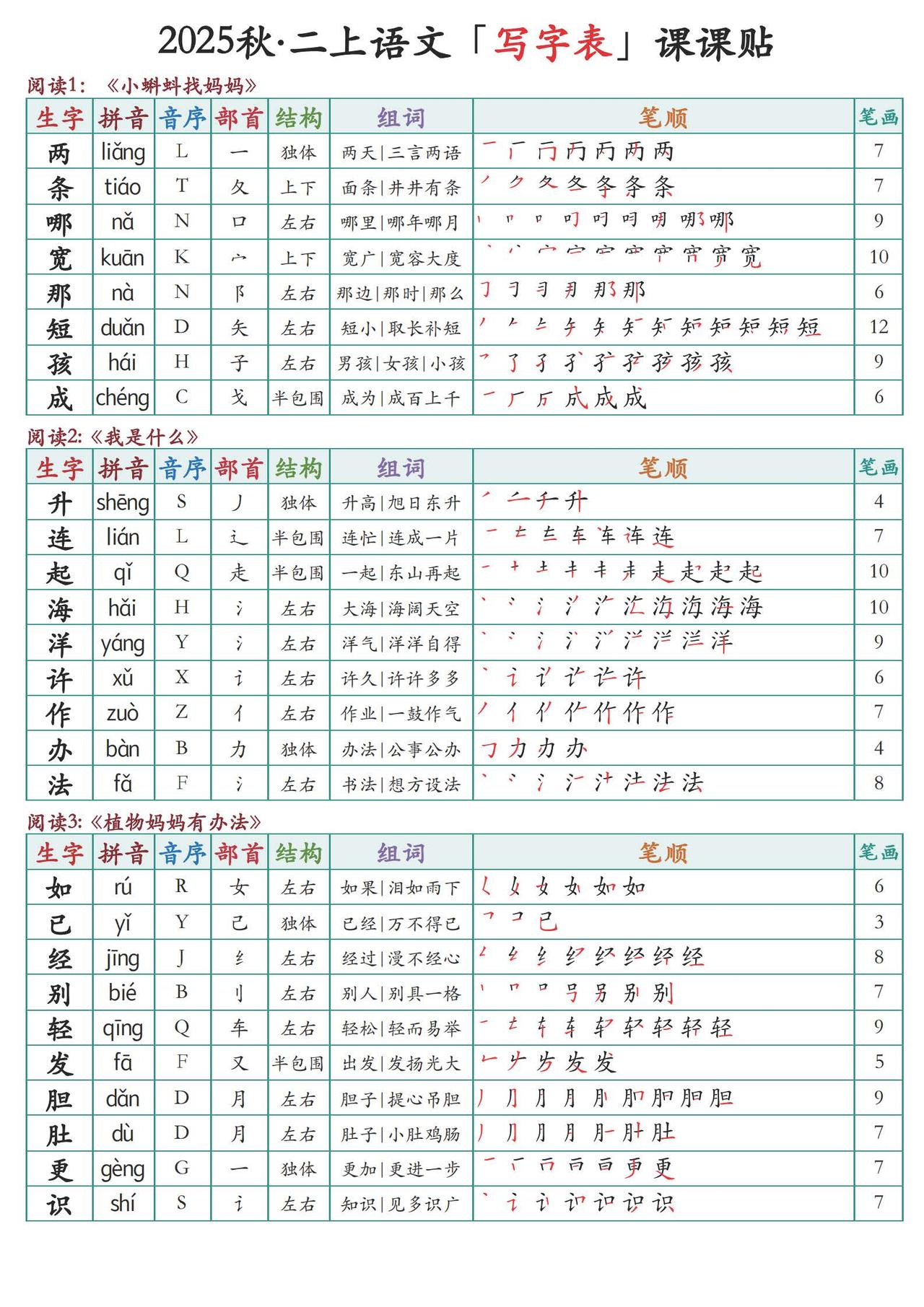 2025秋最新统编版语文二年级上册写字表课课贴