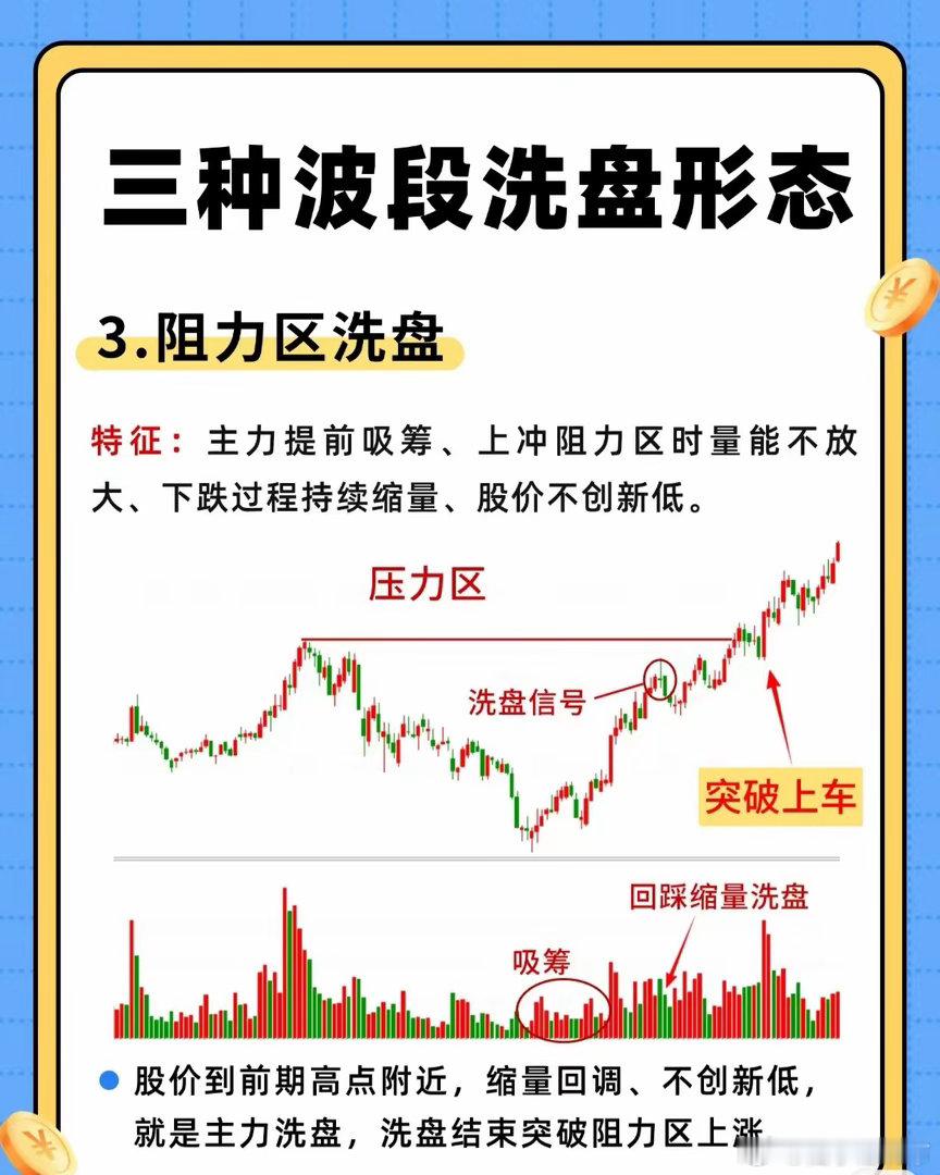 📈 主力洗盘别慌！3种经典波段洗盘形态，看懂秒抓上车机会！ 🚀很多散户一看到