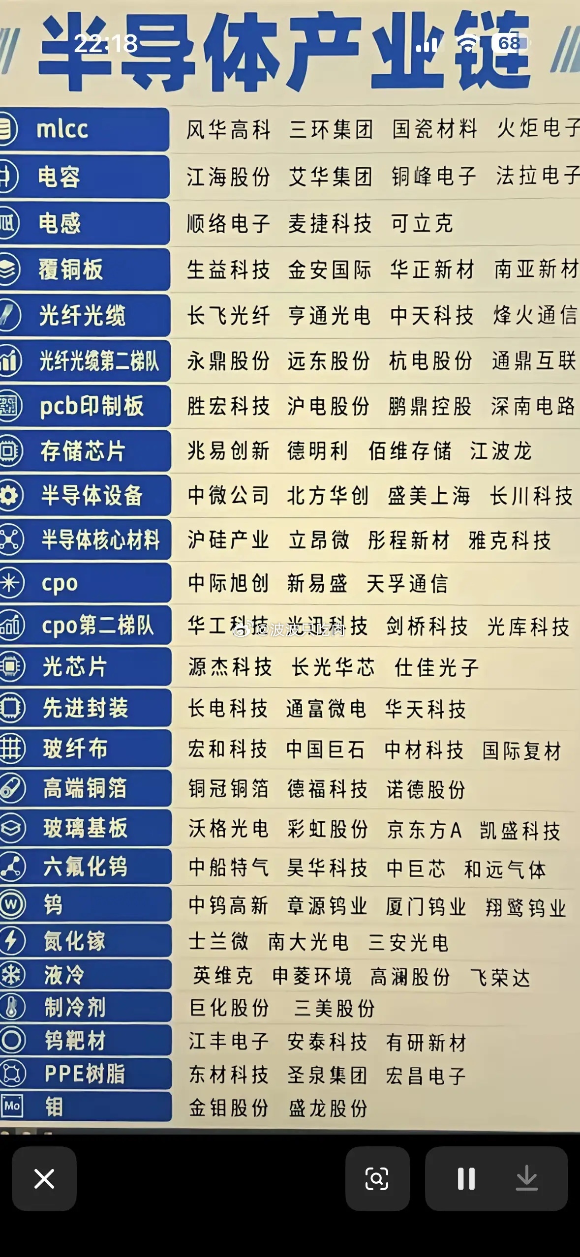 半导体产业链全解析，带你走进科技前沿！🚀🔬半导体产业链，堪称信息时代的“根技