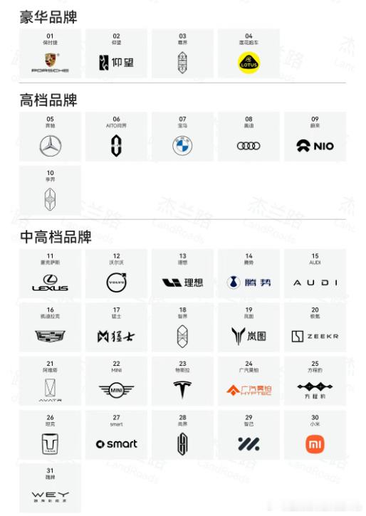 杰兰路的品牌分档，你们认可吗？ 