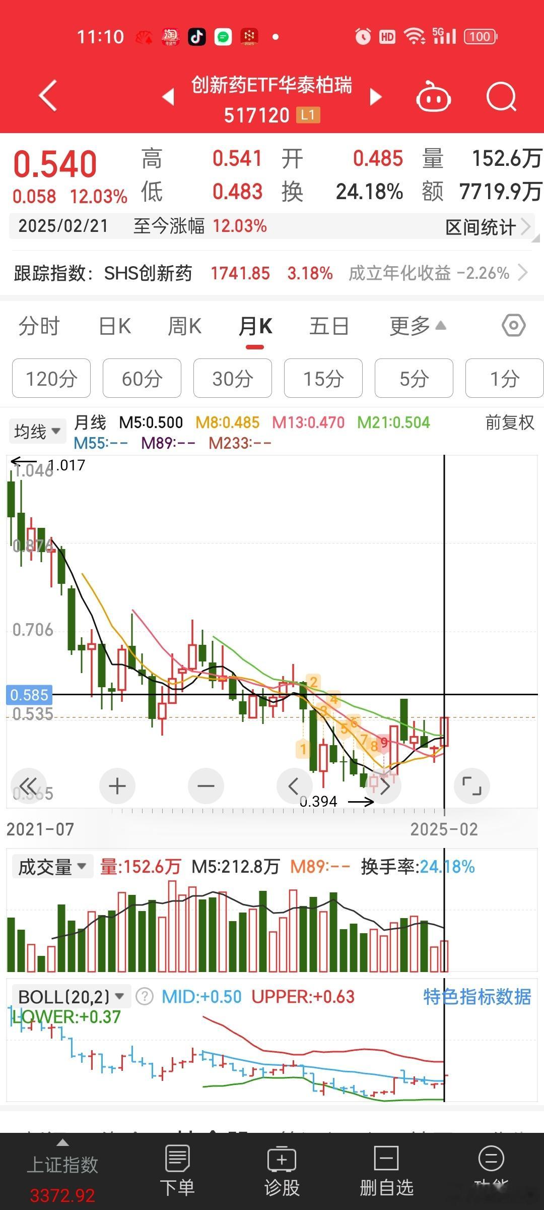 创新药今年都涨了12%其他底部的传统老四样也该动了。。新能源，大军工，大医药，大